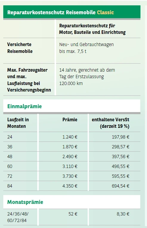 Classic Reparaturkostenschutz