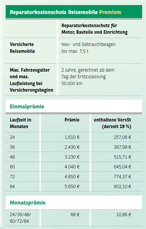 Premium Reparaturkostenschutz