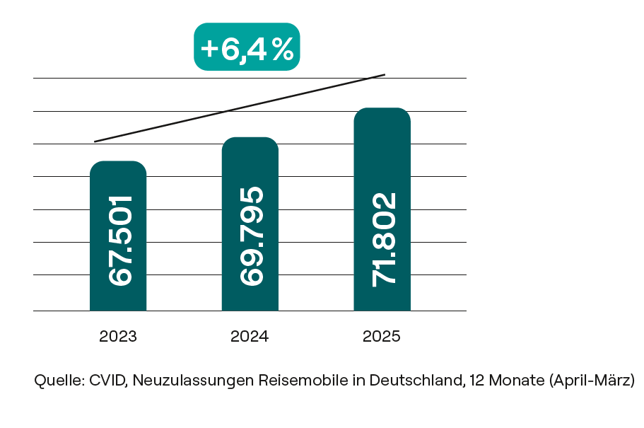 Händler werden in einem wachsenden Markt